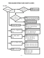 Preview for 40 page of Sanyo DP42848 Service Manual