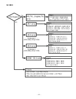 Preview for 41 page of Sanyo DP42848 Service Manual