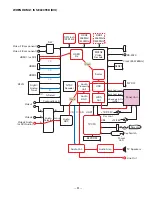 Preview for 51 page of Sanyo DP42848 Service Manual