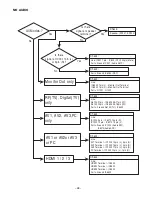 Preview for 34 page of Sanyo DP42849 - 42" LCD TV Service Manual