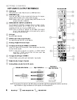 Preview for 6 page of Sanyo DP42851 Owner'S Manual