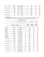 Preview for 9 page of Sanyo DP46142 Service Manual