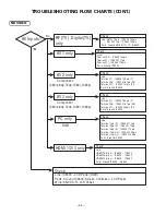 Preview for 36 page of Sanyo DP46840 - 46" Diagonal LCD FULL HDTV 1080p Service Manual