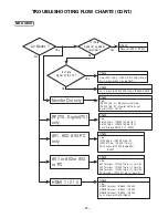 Preview for 37 page of Sanyo DP46840 - 46" Diagonal LCD FULL HDTV 1080p Service Manual