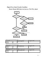 Предварительный просмотр 2 страницы Sanyo DP46841 Service Manual