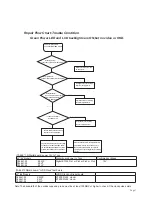 Предварительный просмотр 4 страницы Sanyo DP46841 Service Manual