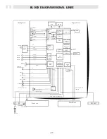 Preview for 32 page of Sanyo DP46841 Service Manual