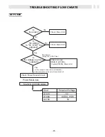 Preview for 37 page of Sanyo DP46841 Service Manual