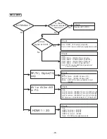 Preview for 39 page of Sanyo DP46841 Service Manual