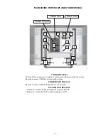 Preview for 7 page of Sanyo DP46848 Service Manual