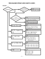 Preview for 41 page of Sanyo DP46848 Service Manual