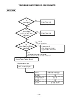 Предварительный просмотр 38 страницы Sanyo DP50741 Service Manual