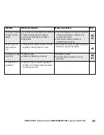 Preview for 51 page of Sanyo DP52848 - 52" LCD TV Owner'S Manual