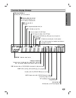 Предварительный просмотр 11 страницы Sanyo DRW-1000 Instruction Manual