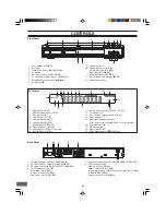 Preview for 6 page of Sanyo DRW500 - Slim DVD Recorder/Player Instruction Manual