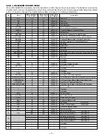 Preview for 8 page of Sanyo DS13204 Service Manual