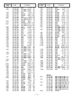 Предварительный просмотр 14 страницы Sanyo DS13310, DS19310 Service Manual