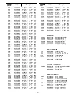 Предварительный просмотр 19 страницы Sanyo DS13310, DS19310 Service Manual