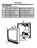 Preview for 2 page of Sanyo DS19330 Service Manual