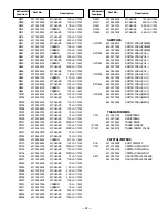 Предварительный просмотр 21 страницы Sanyo DS24425 Service Manual