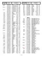 Preview for 18 page of Sanyo DS25204 Service Supplement Manual