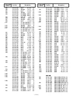 Предварительный просмотр 14 страницы Sanyo DS25320 Service Manual