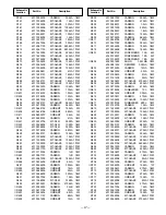 Предварительный просмотр 17 страницы Sanyo DS25320 Service Manual