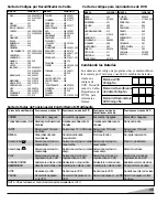 Preview for 29 page of Sanyo DS25500 Owner'S Manual