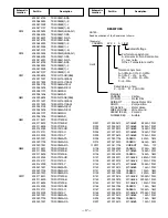 Preview for 17 page of Sanyo DS31590 Service Manual