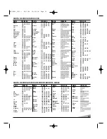 Предварительный просмотр 31 страницы Sanyo DS31820 Owner'S Manual