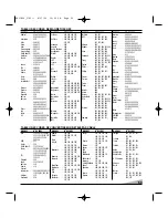 Предварительный просмотр 53 страницы Sanyo DS31820 Owner'S Manual