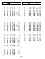 Preview for 24 page of Sanyo DS32424 Service Manual