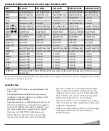 Preview for 9 page of Sanyo DS32920 Owner'S Manual