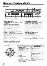 Preview for 12 page of Sanyo DSR-2004 Instruction Manual