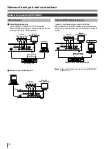 Preview for 14 page of Sanyo DSR-2004 Instruction Manual