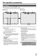 Preview for 15 page of Sanyo DSR-2004 Instruction Manual