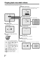 Preview for 28 page of Sanyo DSR-2016 Instruction Manual