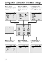 Preview for 36 page of Sanyo DSR-2016 Instruction Manual