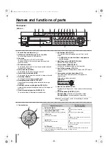 Предварительный просмотр 10 страницы Sanyo DSR-2108 Instruction Manual