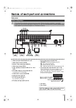 Предварительный просмотр 11 страницы Sanyo DSR-2108 Instruction Manual