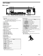 Предварительный просмотр 7 страницы Sanyo DSR-3000 Instruction Manual