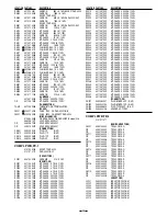 Preview for 27 page of Sanyo DSR-3000 Service Manual