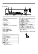 Предварительный просмотр 7 страницы Sanyo DSR-3000P Instruction Manual