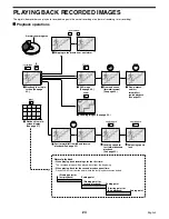 Preview for 25 page of Sanyo DSR-3009 Instruction Manual