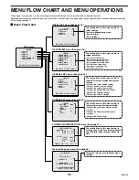 Preview for 43 page of Sanyo DSR-3009 Instruction Manual