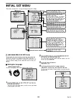 Preview for 45 page of Sanyo DSR-3009 Instruction Manual