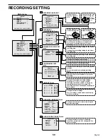 Preview for 51 page of Sanyo DSR-3009 Instruction Manual