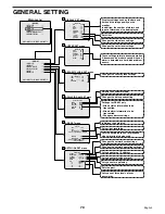 Preview for 71 page of Sanyo DSR-3009 Instruction Manual