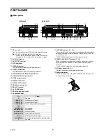 Preview for 8 page of Sanyo DSR-3009P Instruction Manual