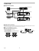 Preview for 10 page of Sanyo DSR-3009P Instruction Manual